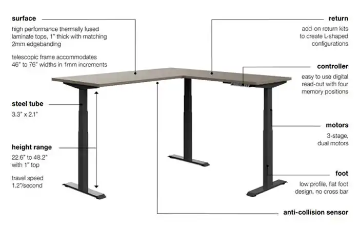 Newland™ 3-Stage Quick Assembly Height Adjustable Tables